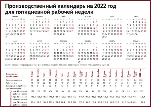 Производственный календарь 2022: какие дни будут праздничные и какие рабочие