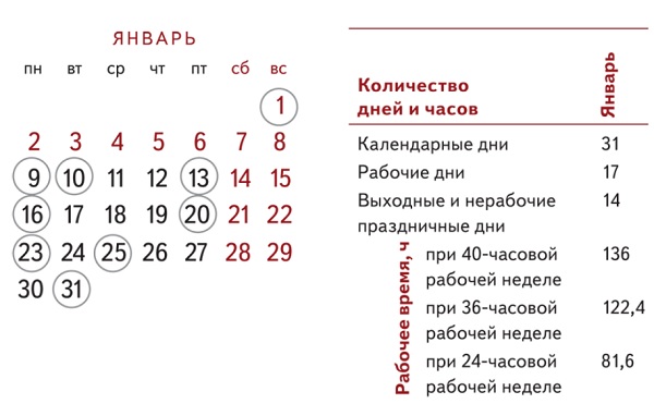 Календарь кадровика: дела января 2023-го